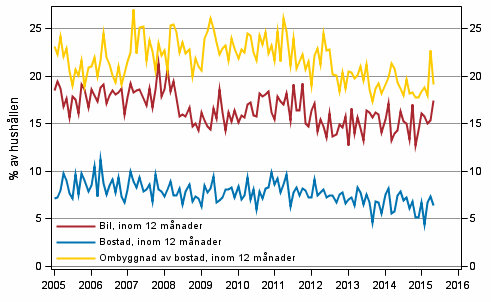 Figurbilaga 11. Hushllets avsikter att kpa