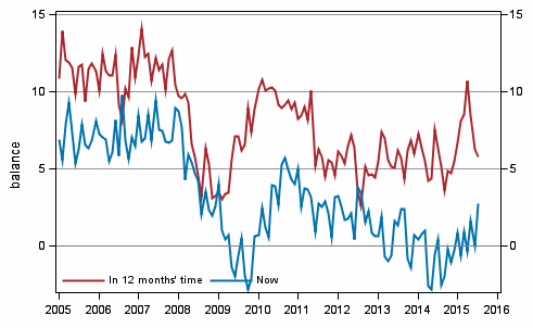 Appendix figure 3. Own economy