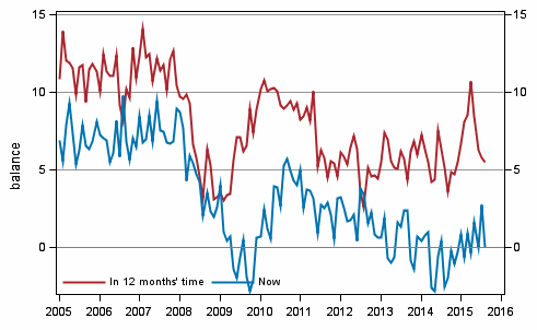 Appendix figure 3. Own economy