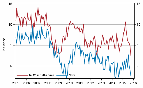 Appendix figure 3. Own economy