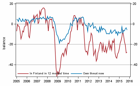 Appendix figure 6. Unemployment