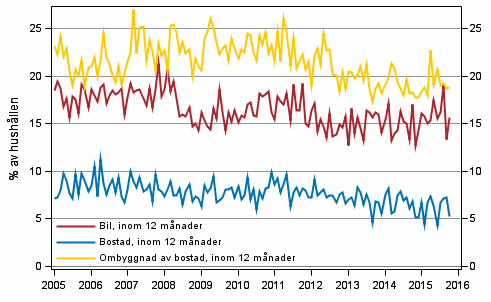 Figurbilaga 11. Hushllets avsikter att kpa