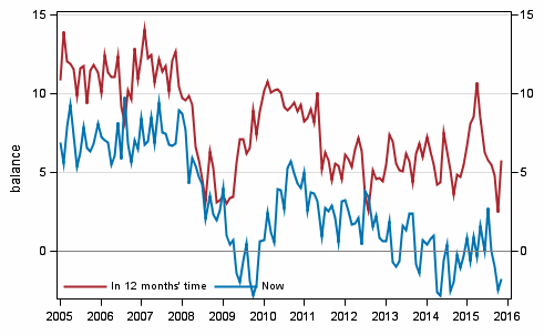 Appendix figure 3. Own economy