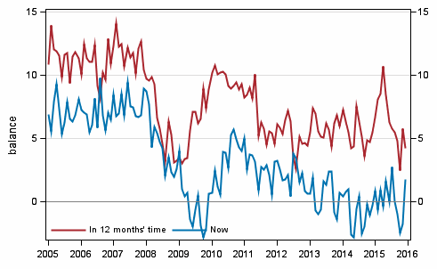 Appendix figure 3. Own economy