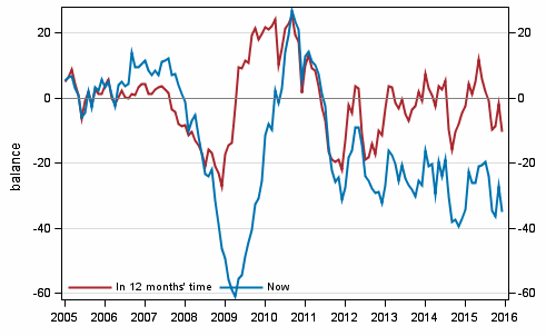 Appendix figure 4. Finland's economy