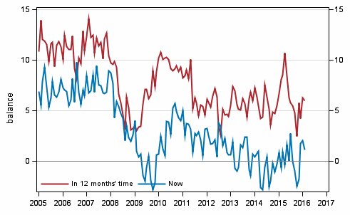 Appendix figure 3. Own economy