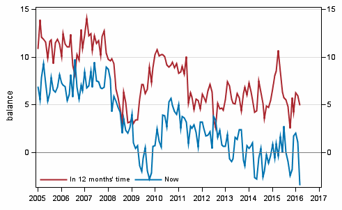 Appendix figure 3. Own economy