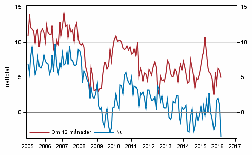 Figurbilaga 3. Egen ekonomi