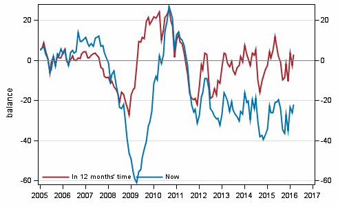 Appendix figure 4. Finland's economy