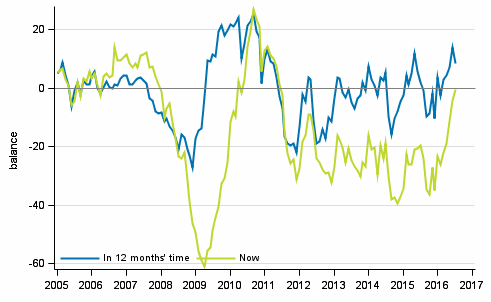 Appendix figure 4. Finland's economy