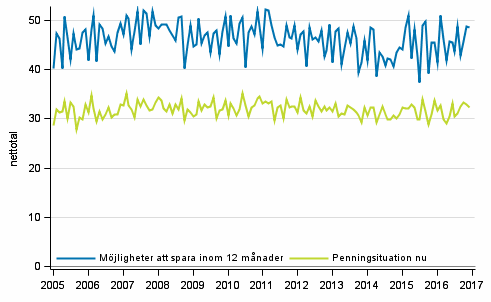 Figurbilaga 8. Hushllets penningsituation och mjligheter att spara