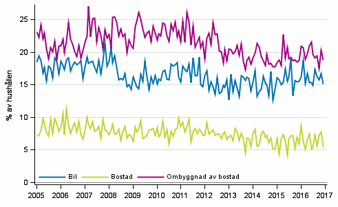 Figurbilaga 11. Hushllets avsikter att kpa, inom 12 mnader