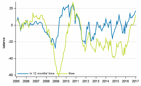 Appendix figure 4. Finland's economy