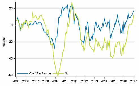 Figurbilaga 4. Finlands ekonomi 