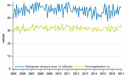 Figurbilaga 8. Hushllets penningsituation och mjligheter att spara