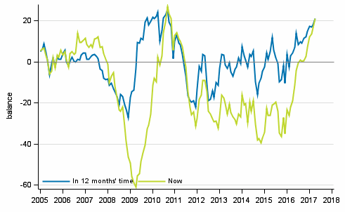 Appendix figure 4. Finland's economy