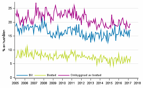 Figurbilaga 11. Hushllets avsikter att kpa, inom 12 mnader