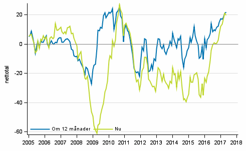 Figurbilaga 4. Finlands ekonomi 