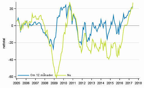 Figurbilaga 4. Finlands ekonomi 