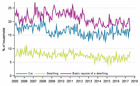 Appendix figure 11. Household's intentions to buy, next 12 months