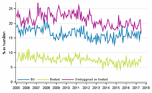 Figurbilaga 11. Hushllets avsikter att kpa, inom 12 mnader