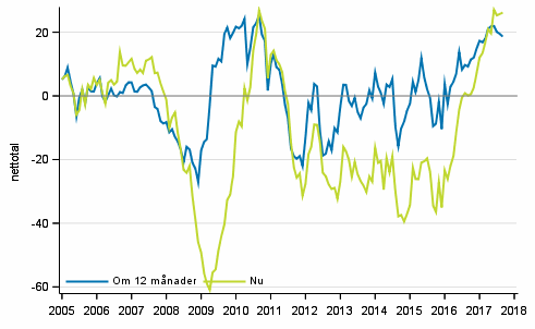 Figurbilaga 4. Finlands ekonomi 