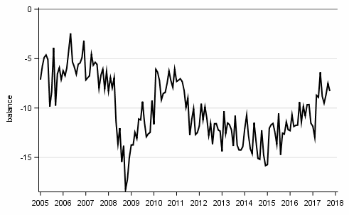 Appendix figure10. Spending on durables, next 12 months vs last 12 months