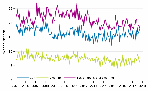 Appendix figure 11. Household's intentions to buy, next 12 months