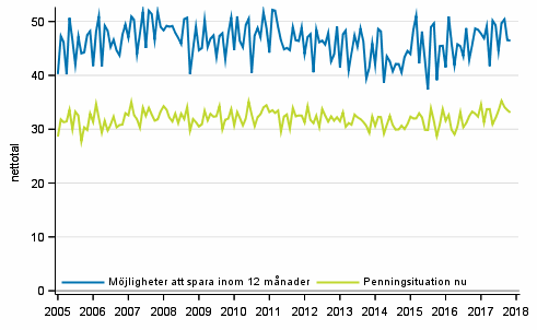 Figurbilaga 8. Hushllets penningsituation och mjligheter att spara