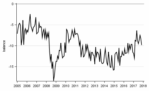 Appendix figure10. Spending on durables, next 12 months vs last 12 months