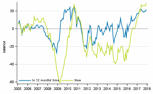 Appendix figure 4. Finland's economy