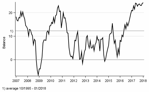 Appendix figure 1. Consumer confidence indicator (CCI)