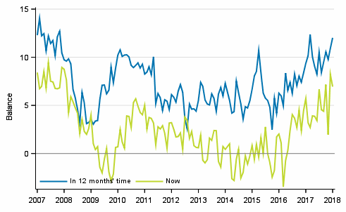 Appendix figure 3. Own economy