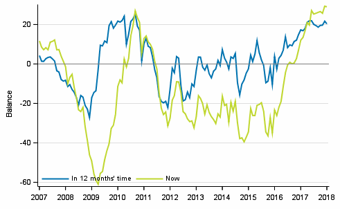 Appendix figure 4. Finland's economy