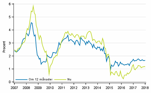 Figurbilaga 5. Inflation