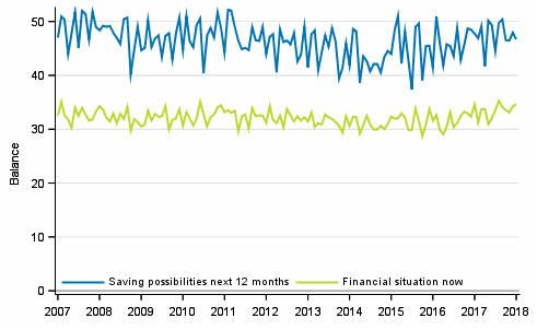 Appendix figure 8. Household's financial situation and saving possibilities