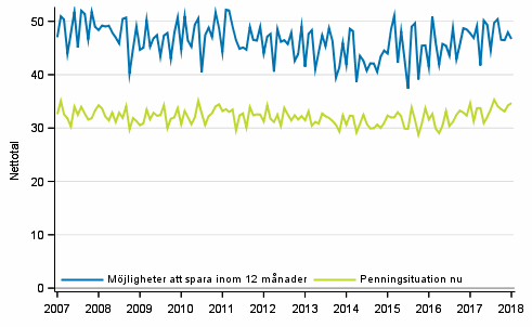 Figurbilaga 8. Hushllets penningsituation och mjligheter att spara