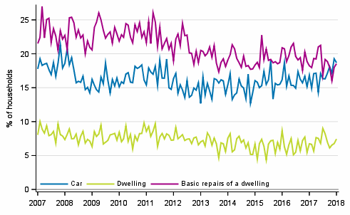 Appendix figure 11. Household's intentions to buy, next 12 months