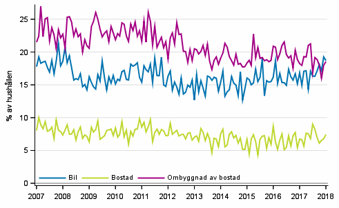 Figurbilaga 11. Hushllets avsikter att kpa, inom 12 mnader