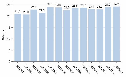 Consumer confidence indicator (CCI)