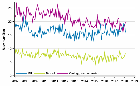 Figurbilaga 11. Hushllets avsikter att kpa, inom 12 mnader