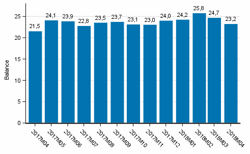 Consumer confidence indicator (CCI)