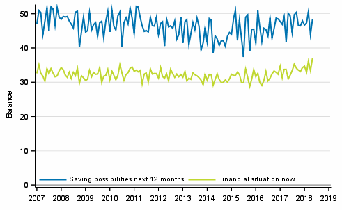 Appendix figure 8. Household's financial situation and saving possibilities