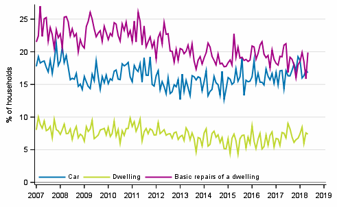 Appendix figure 11. Household's intentions to buy, next 12 months