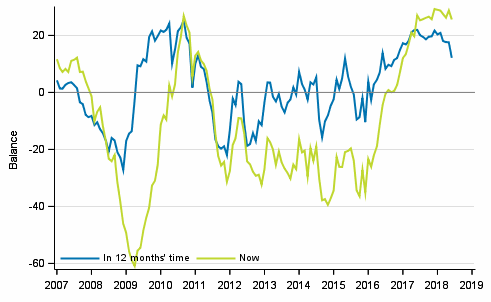 Appendix figure 4. Finland's economy