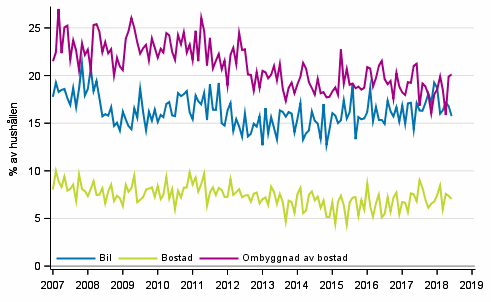 Figurbilaga 11. Hushllets avsikter att kpa, inom 12 mnader