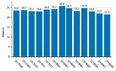 Consumer confidence indicator (CCI)