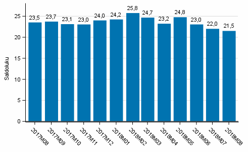 Kuluttajien luottamusindikaattori