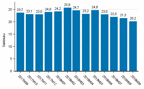 Kuluttajien luottamusindikaattori