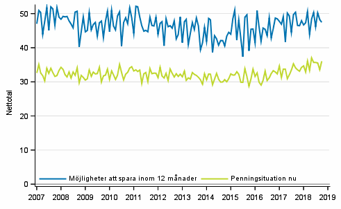 Figurbilaga 8. Hushllets penningsituation och mjligheter att spara